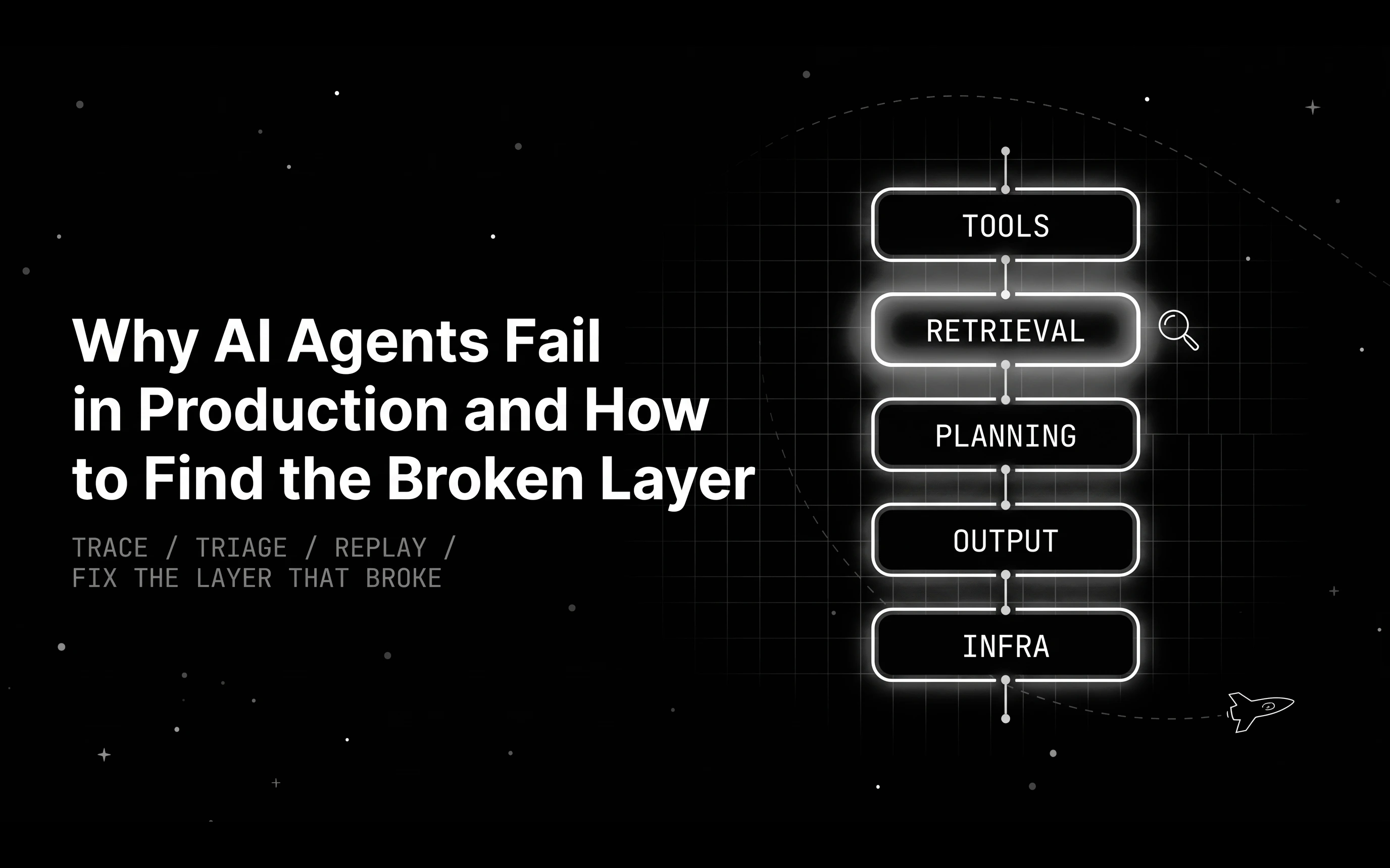 Why AI Agents Fail in Production and How to Find the Broken Layer