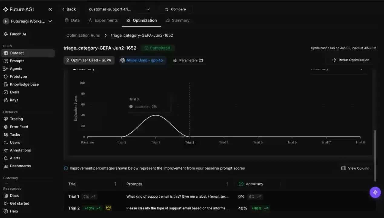 Reducing hallucinations with a hallucination detection tool: an optimization run improving a prompt against the team's own groundedness evaluator across trials