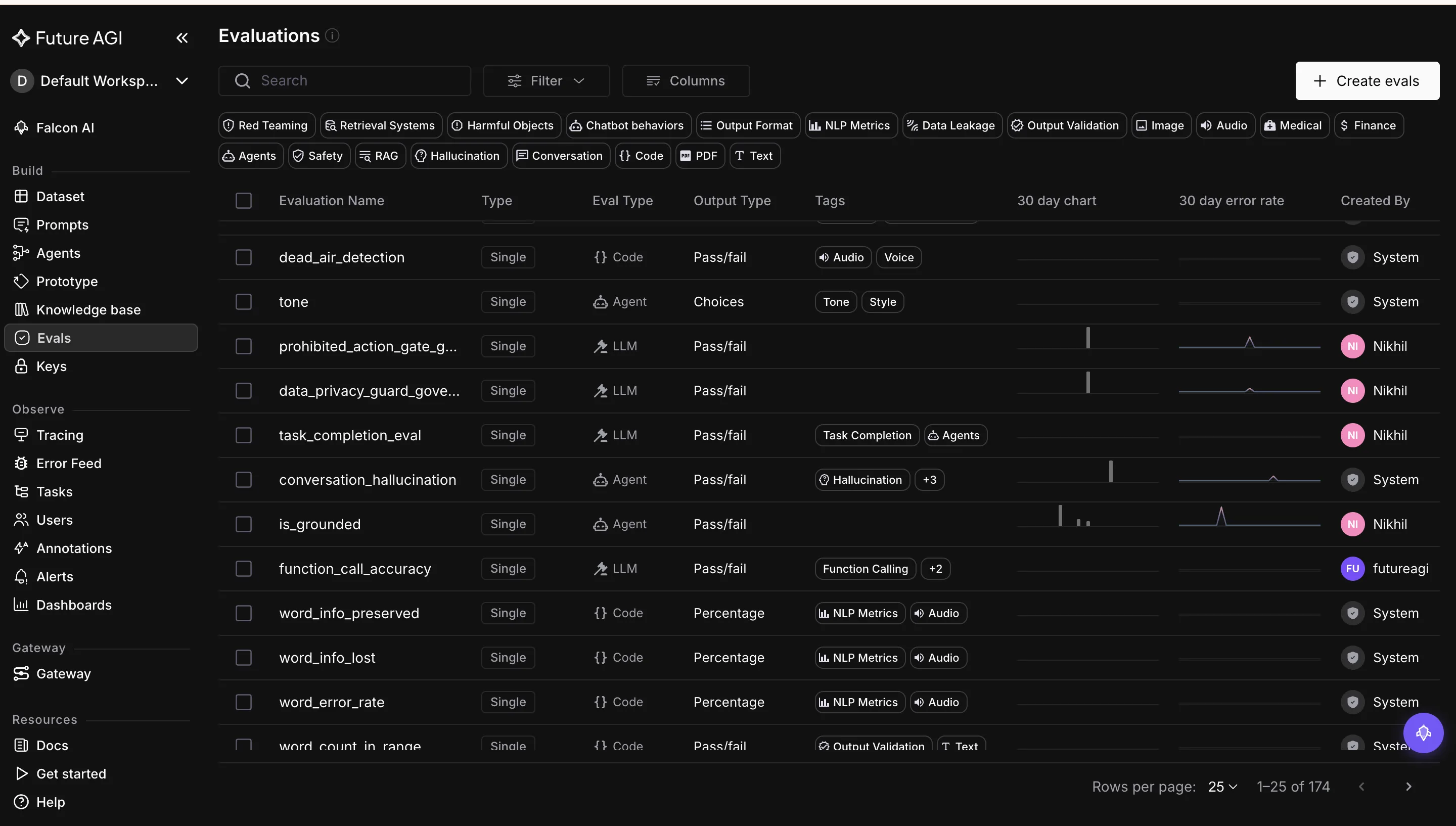 FutureAGI evaluation metrics across an output