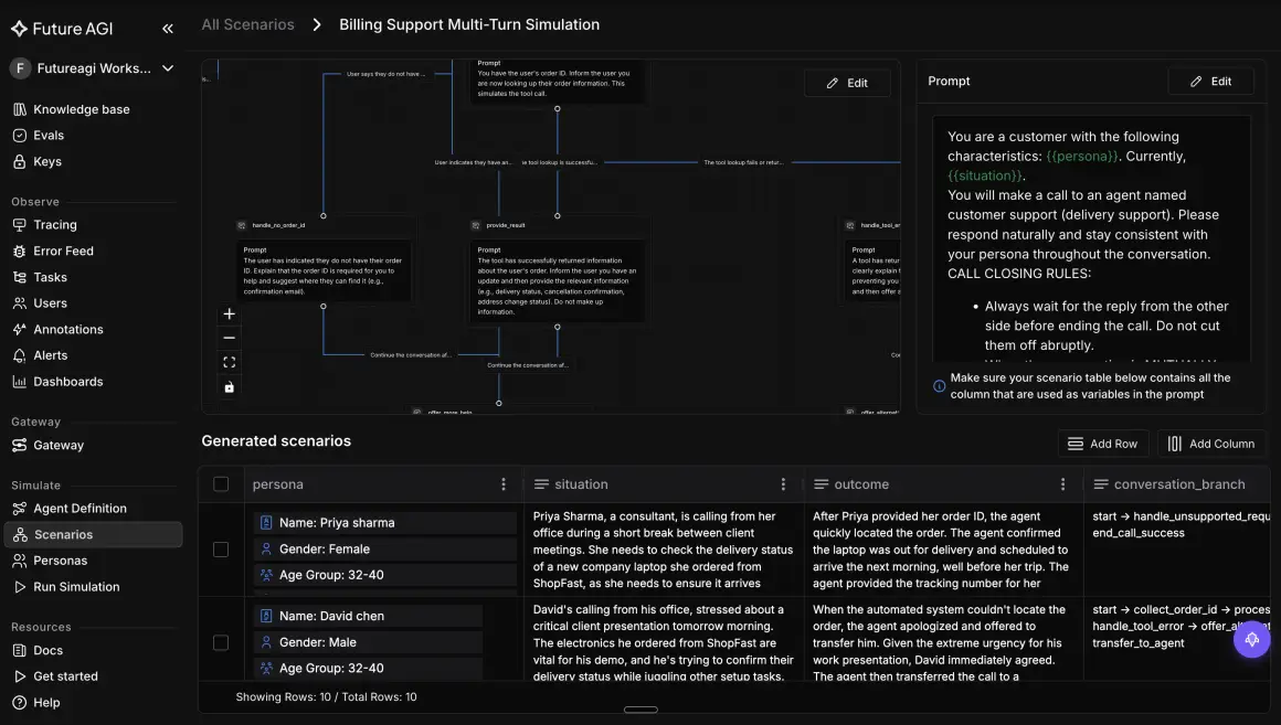 A generated test set of scenarios with personas, situations, and outcomes for pre-deployment offline evaluation