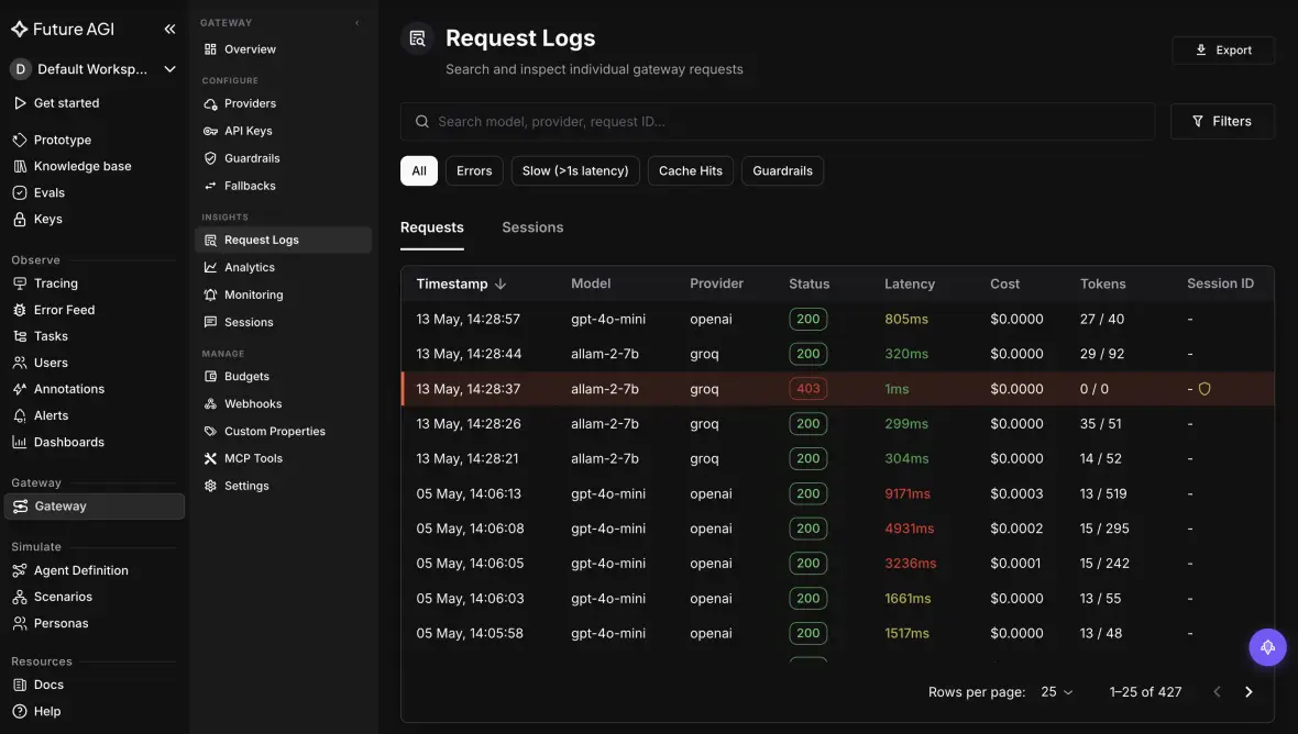 A PII redaction tool audit trail: the gateway request log feed showing scanned requests, filters, and export for LLM applications