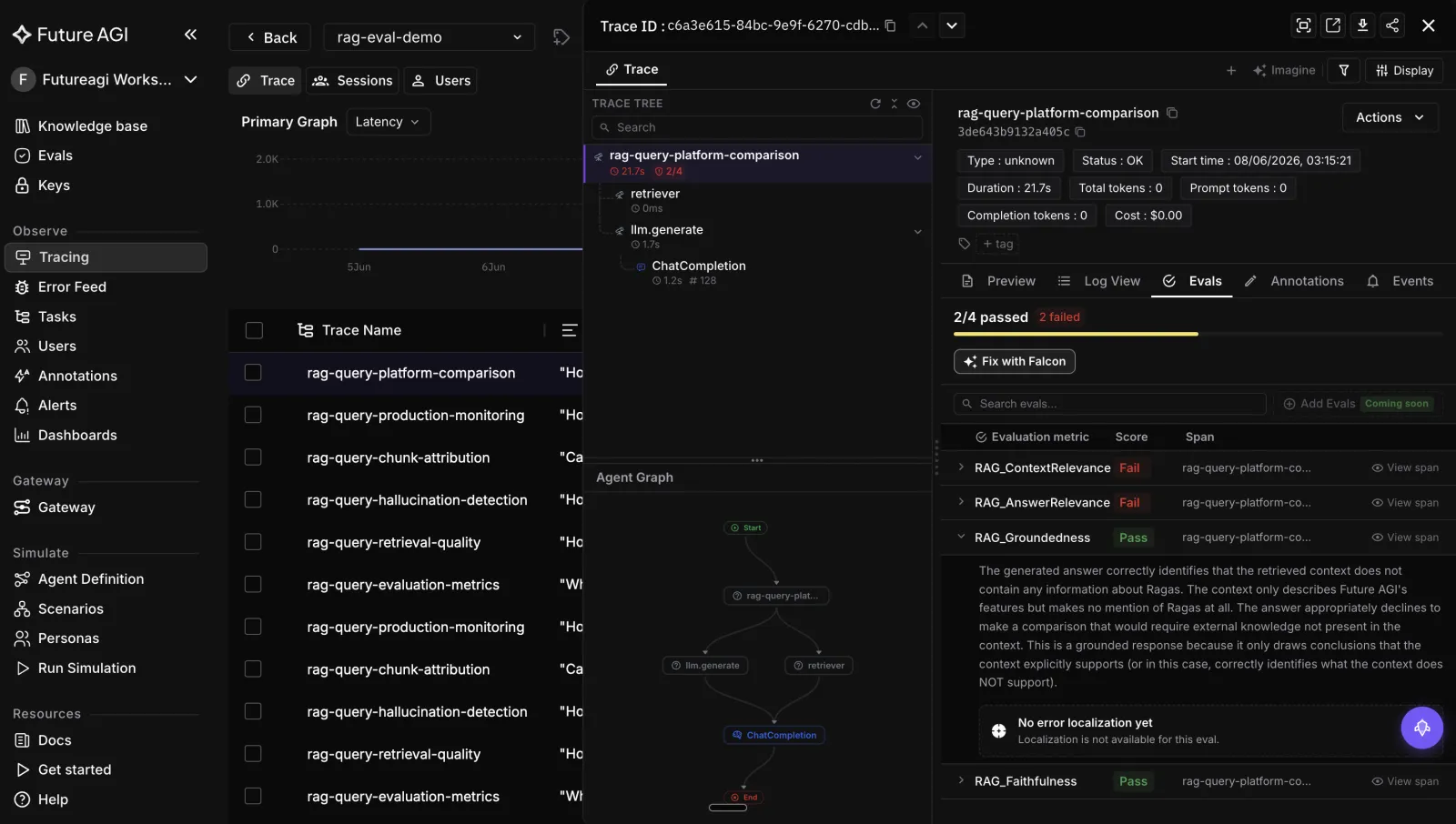 A RAG observability tool view in FutureAGI: a RAG trace with answer relevance, context relevance, faithfulness, and groundedness scores attached to the span
