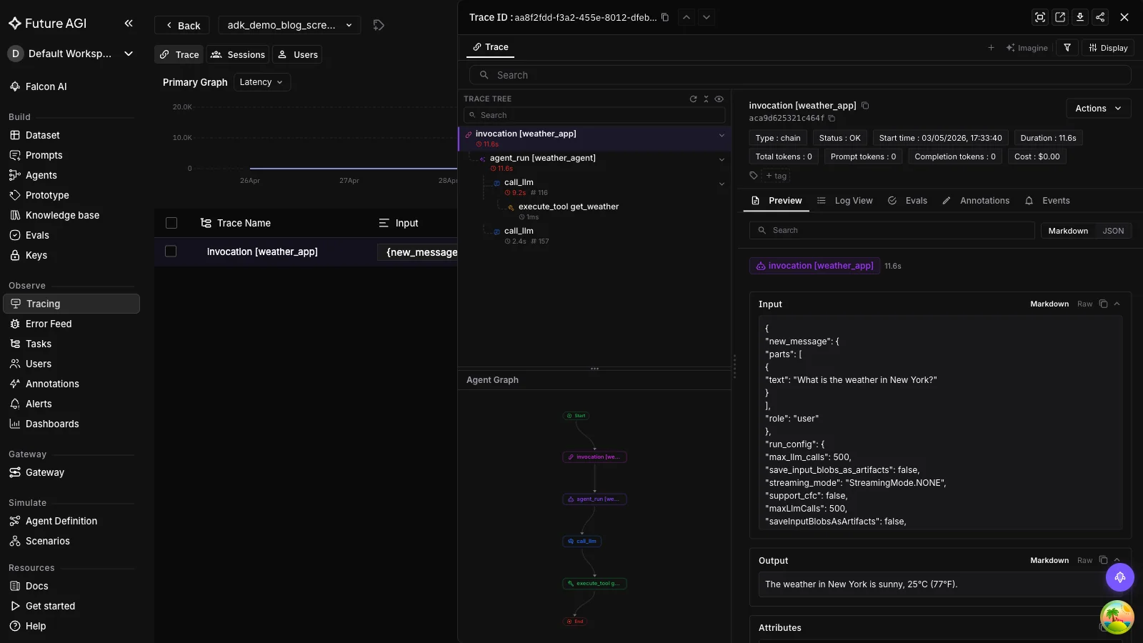 Screenshot of the FutureAGI Observe trace tree showing the root weather_agent.run_async span with child spans for the Gemini LLM call and the get_weather tool call.