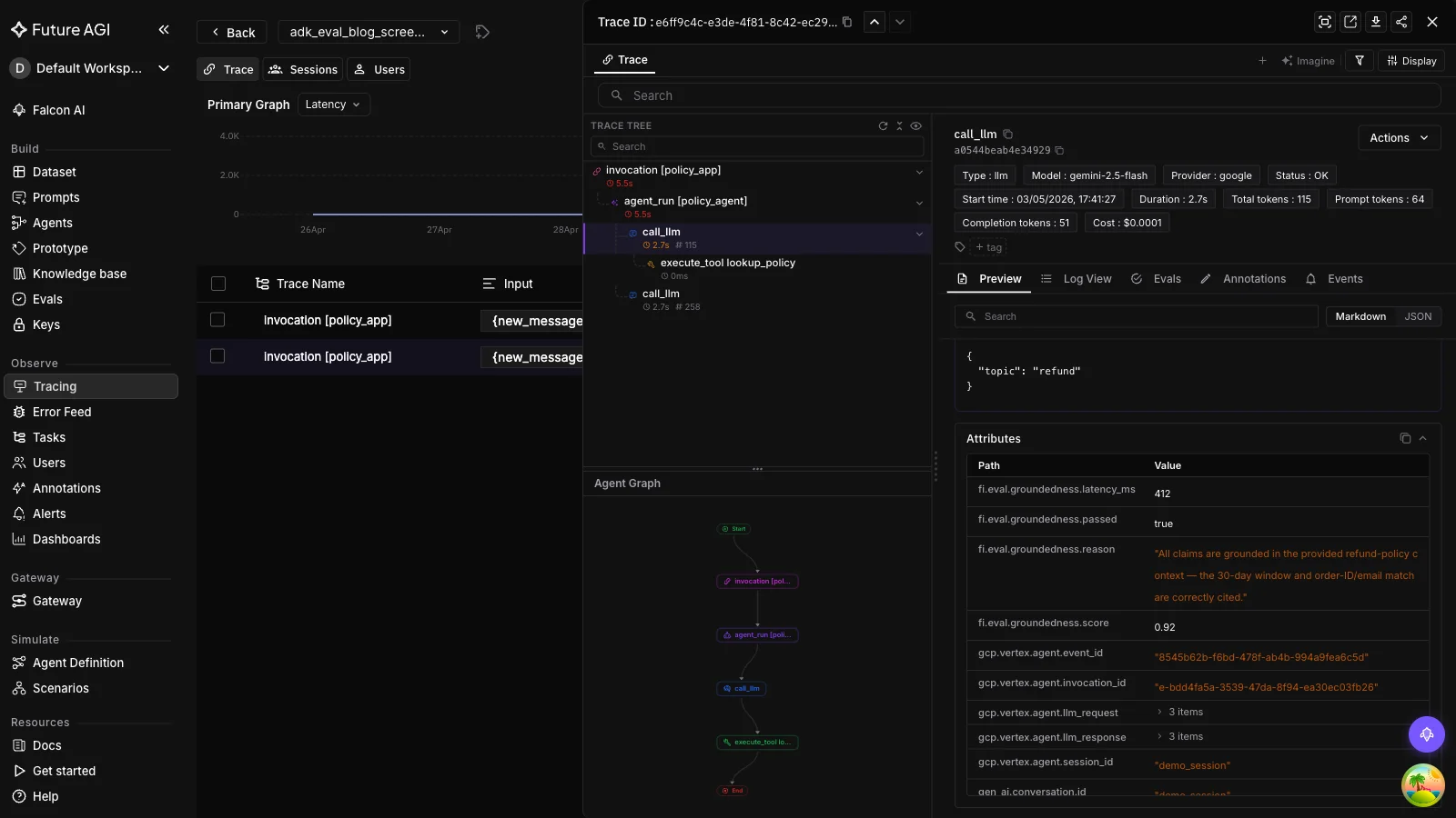 Screenshot of an Observe trace with the FutureAGI eval score attached as a span attribute, showing groundedness=0.92 alongside the agent step's LLM call and tool call.