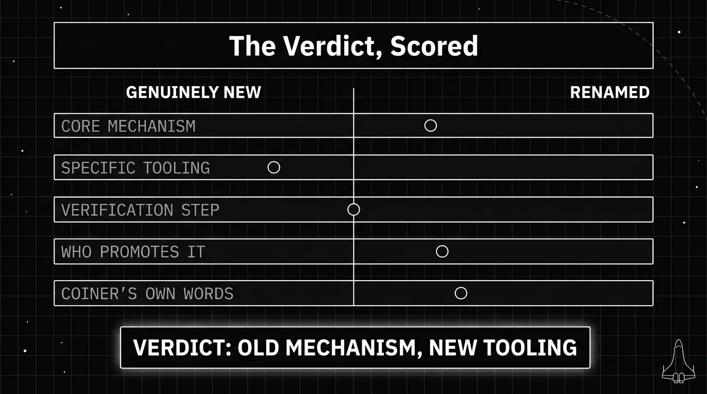 Scorecard diagram marking five criteria for whether loop engineering is genuinely new or renamed orchestration, three of five rows favoring renamed mechanism with newly practical tooling, ending in a stated verdict