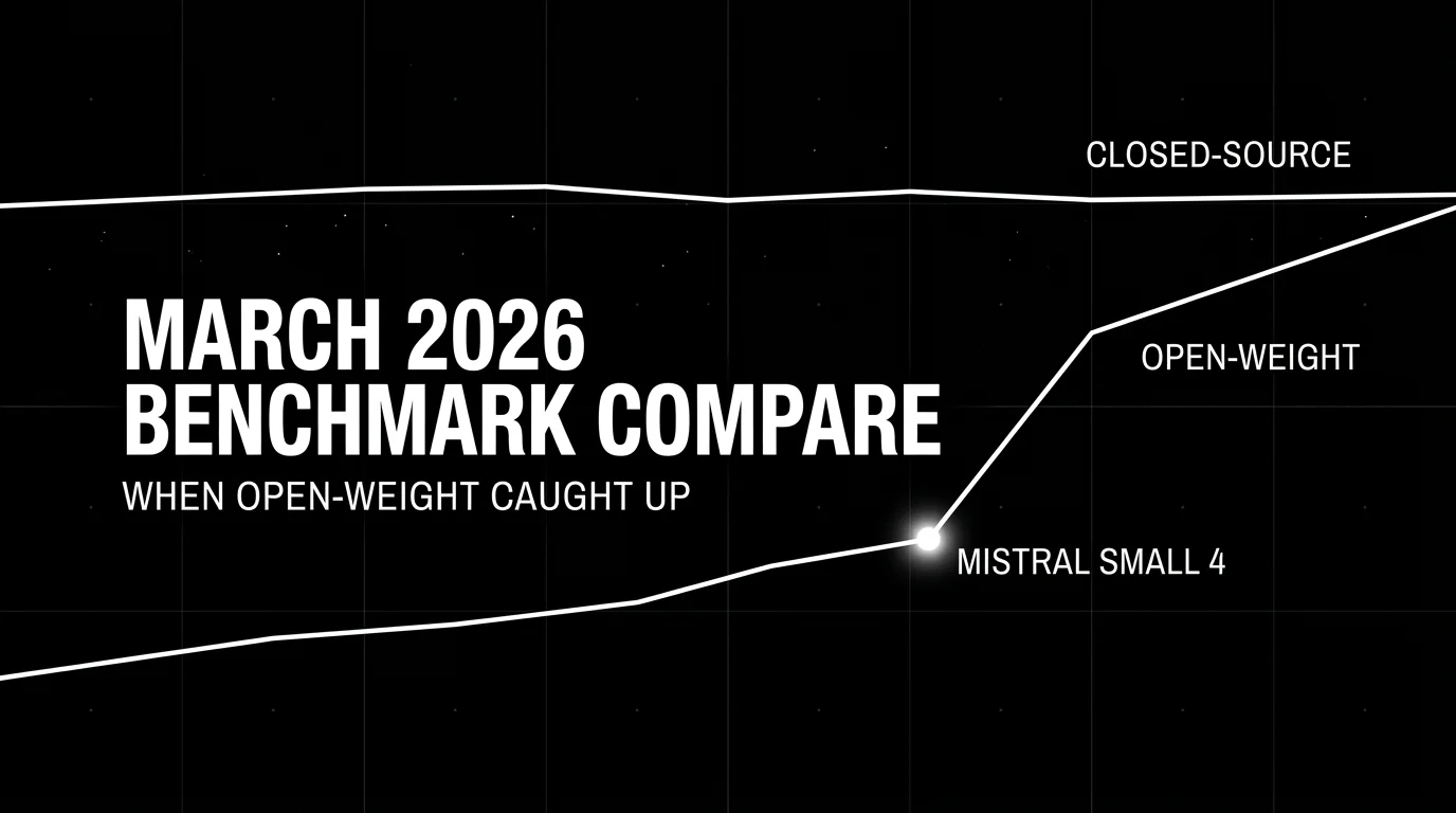 Best LLMs of March 2026: When Open-Weight Caught Closed-Source on Coding