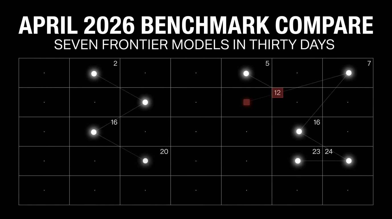 Best LLMs of April 2026: Eight Frontier Releases in 30 Days, the Month Trust Broke