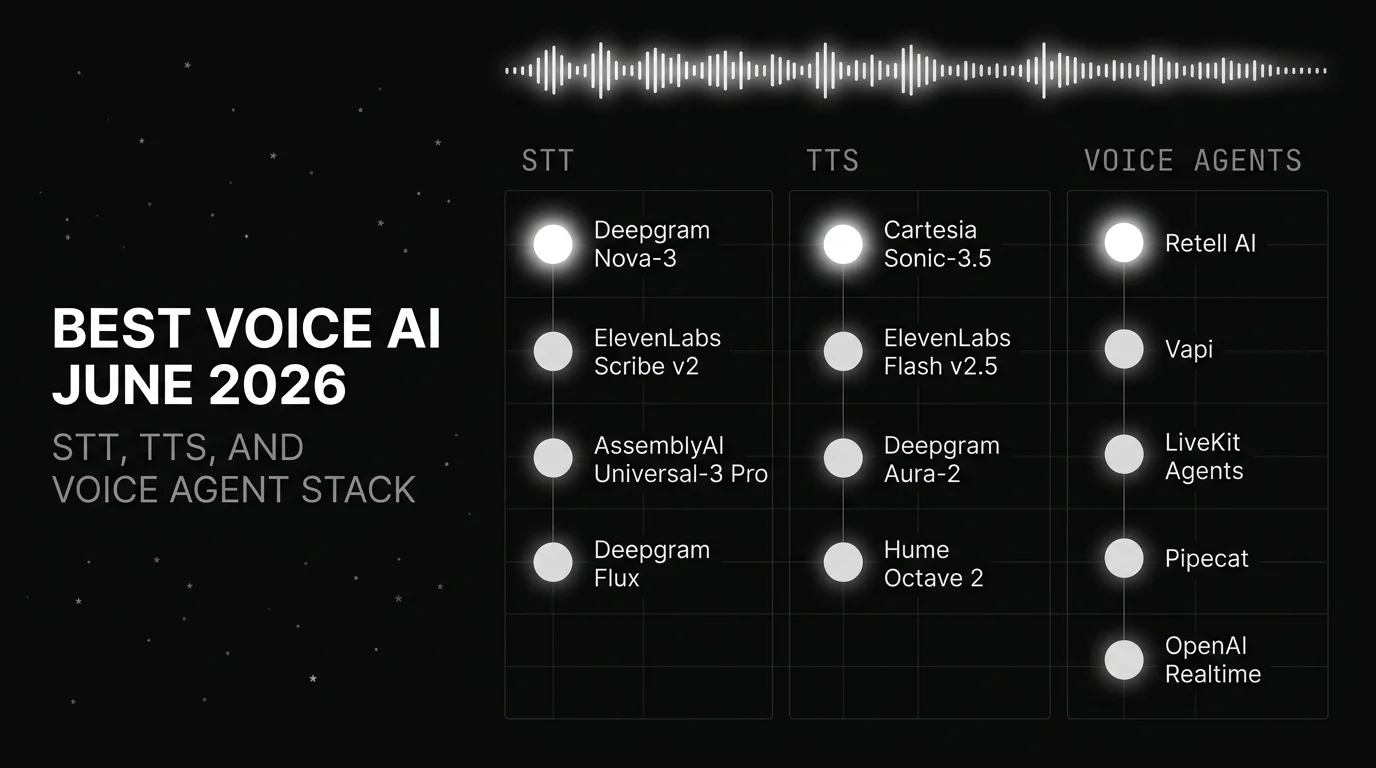 Best Voice AI Models in June 2026: STT, TTS, and Voice Agent Stack