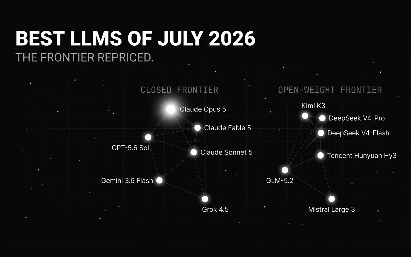 Best LLMs of July 2026: Top Closed-Source, Open-Weight, Multimodal, and Coding Picks