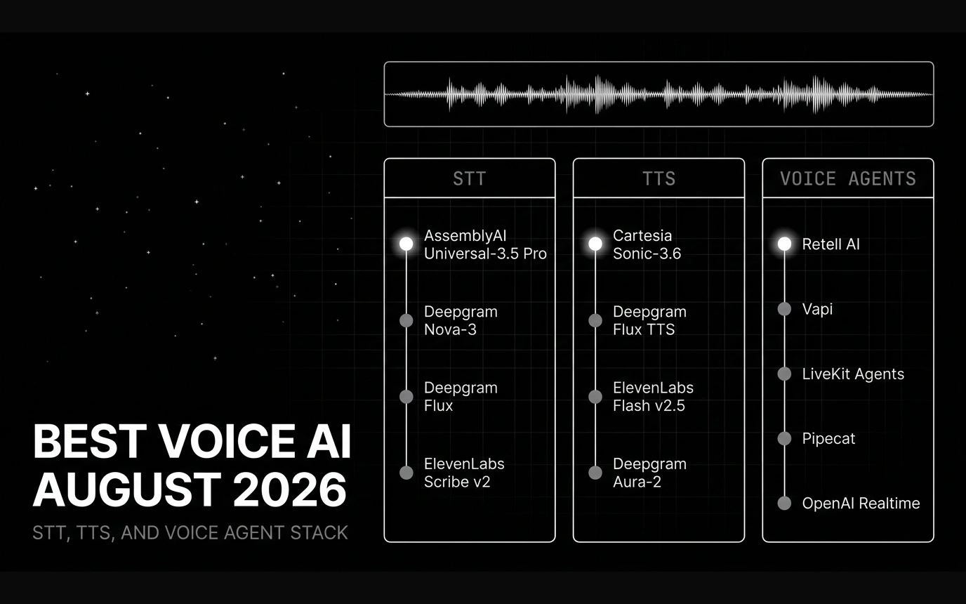 Best Voice AI Models in August 2026: STT, TTS, and Voice Agent Stack