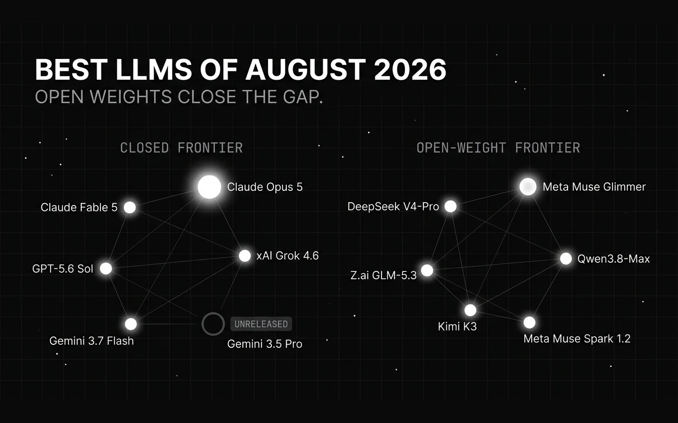 Best LLMs of August 2026: Top Closed-Source, Open-Weight, Coding, and Multimodal Picks