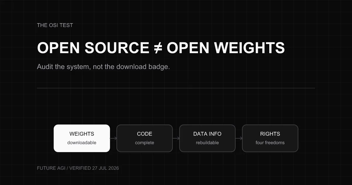 Open-Source vs Open-Weight LLMs: The OSI Test (2026)