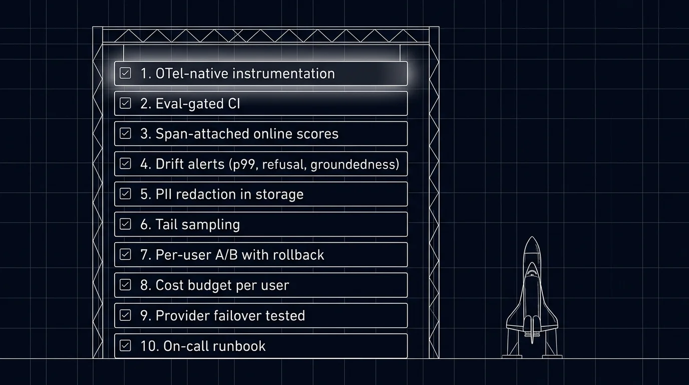 Editorial figure on a black background showing a vertical checklist mounted on a thin gantry framework on the left. Ten small horizontal rows stacked top to bottom each show a tiny check-box icon and a short label: 1. OTel-native instrumentation, 2. Eval-gated CI, 3. Span-attached online scores, 4. Drift alerts, 5. Pre-storage PII redaction, 6. Tail sampling, 7. Per-user A/B with rollback, 8. Cost budget per user, 9. Provider failover tested, 10. On-call runbook. The top row has a soft white halo glow. Tiny launch-pad rocket sketch on the right.
