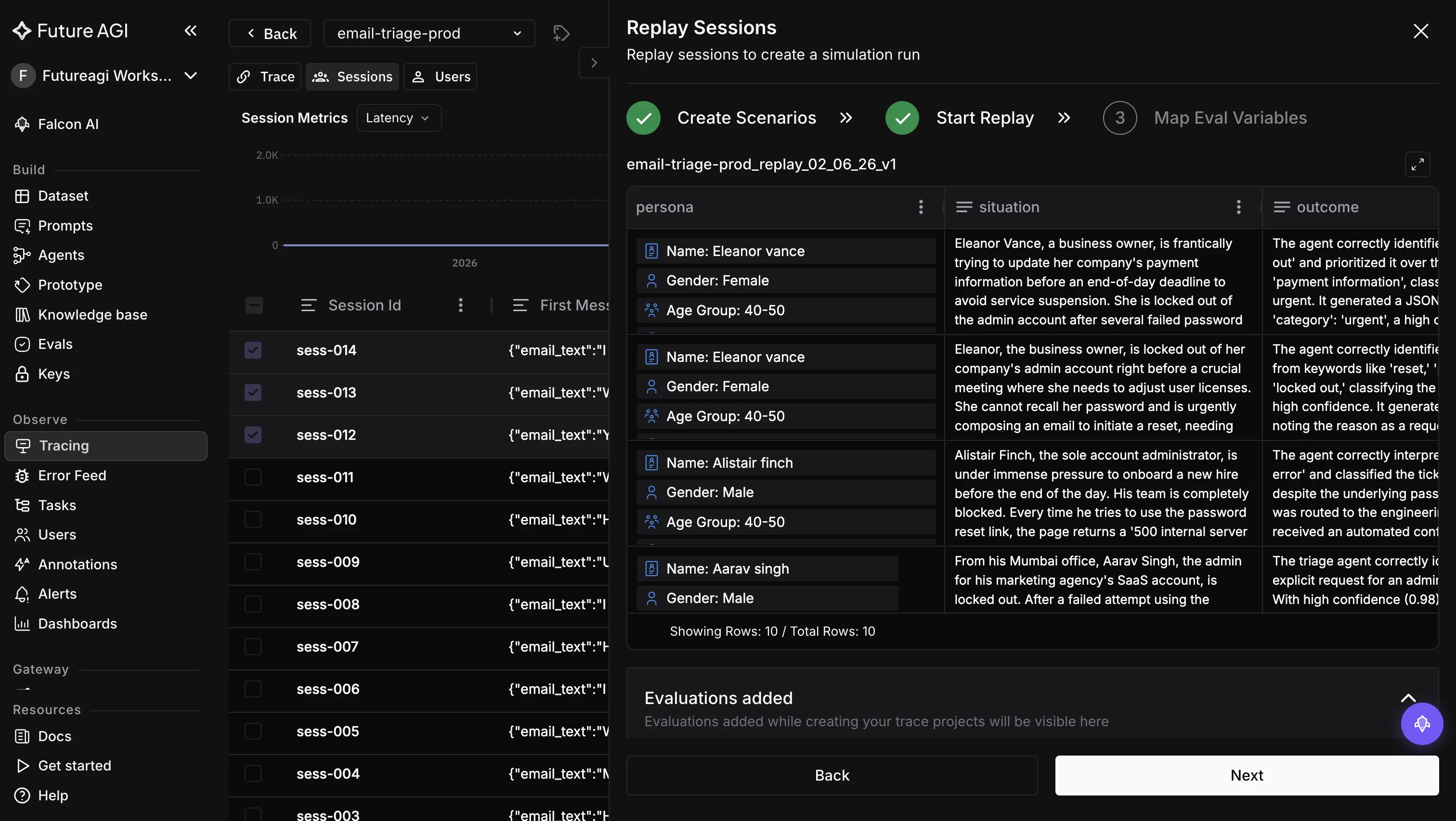 Future AGI Replay Sessions panel showing production sessions sess-003 through sess-014 selected from the email-triage-prod project on the left, and the generated replay scenario on the right with persona (Eleanor Vance, Alistair Finch, Aarav Singh), situation, and outcome columns. The Create Scenarios and Start Replay steps are marked complete, showing 10 of 10 rows generated from real production transcripts.