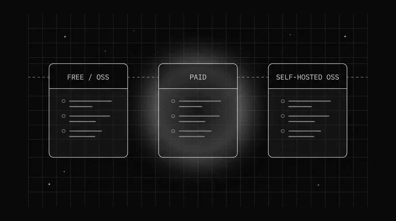 Three-column thin-line comparison panel showing Free/OSS, Paid, and Self-Hosted OSS tiers each with a short checklist