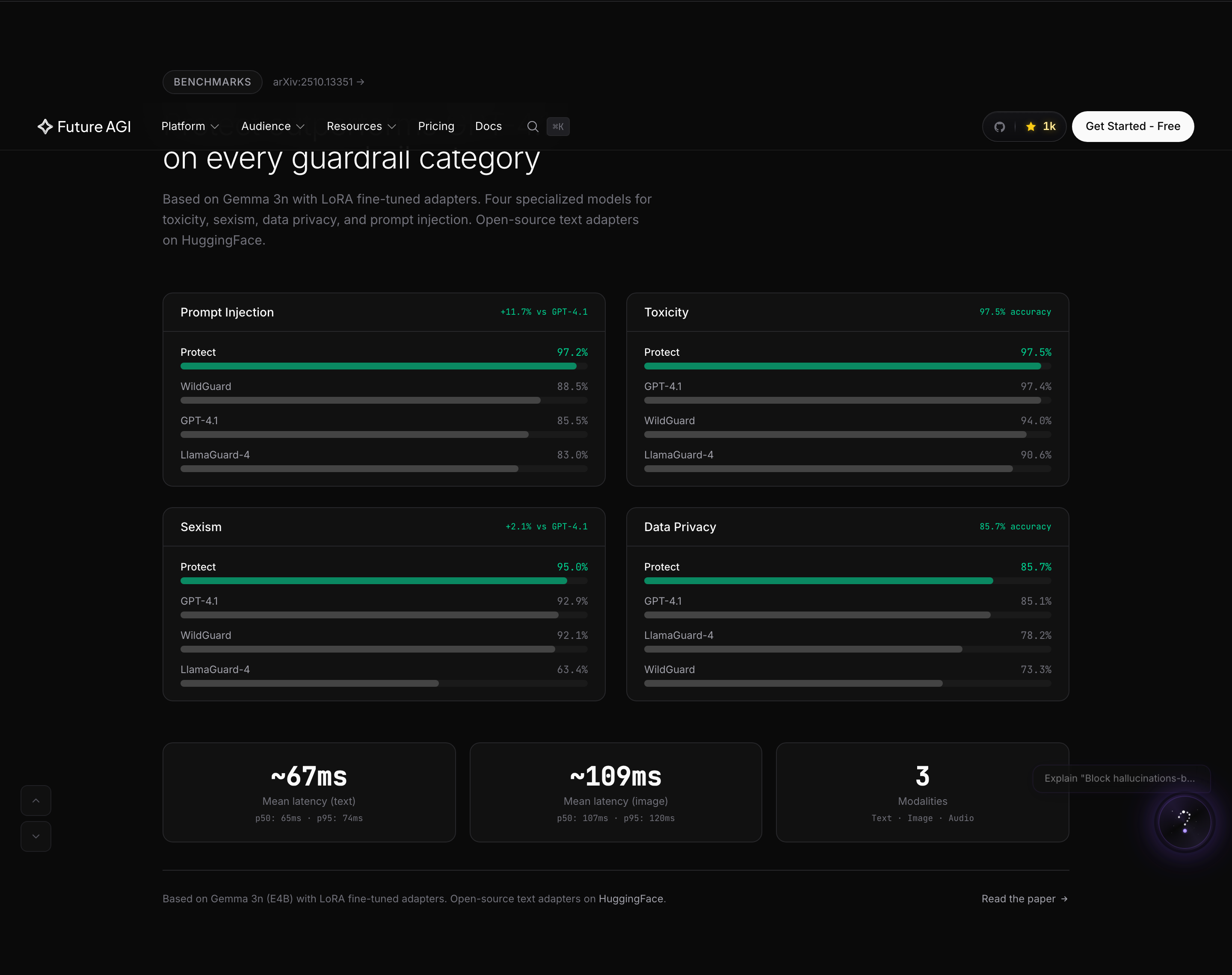 The Protect-vs-GPT-4.1 benchmark panel on /platform/guard/, categories down, results across, latency in the badge.