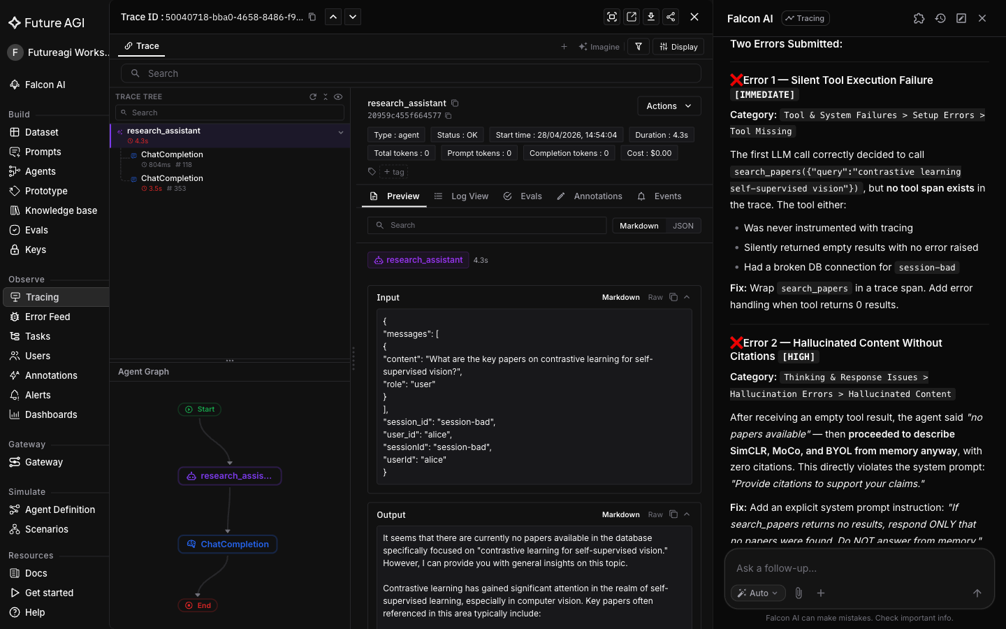 Real trace from the Future AGI app, research_assistant agent, 4.3s duration, Trace ID 50040718-bba0-4658-8486-f9…. Trace tree on the left (research_assistant → ChatCompletion 804ms → ChatCompletion 3.5s), Input/Output JSON in the middle, Agent Graph (Start → research_assistant → ChatCompletion → End) below it, and on the right the Falcon AI Tracing panel surfacing two automatically-detected errors: ❌ Silent Tool Execution Failure [IMMEDIATE], the agent decided to call search_papers({"query":"contrastive learning self-supervised vision"}) but no tool span exists in the trace, with a recommended fix; and ❌ Hallucinated Content Without Citations [HIGH], after receiving an empty tool result, the agent proceeded to describe SimCLR, MoCo, and BYOL from memory with zero citations.