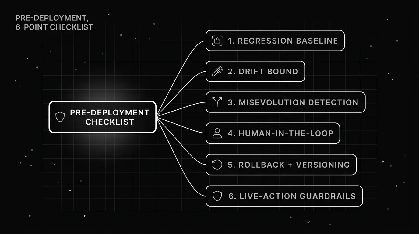 Monochrome blueprint hub diagram of a six-point pre-deployment checklist for a self-improving ai agent, with the checklist hub connected to regression baseline, drift bound, misevolution detection, human-in-the-loop, rollback, and live-action guardrail gates.
