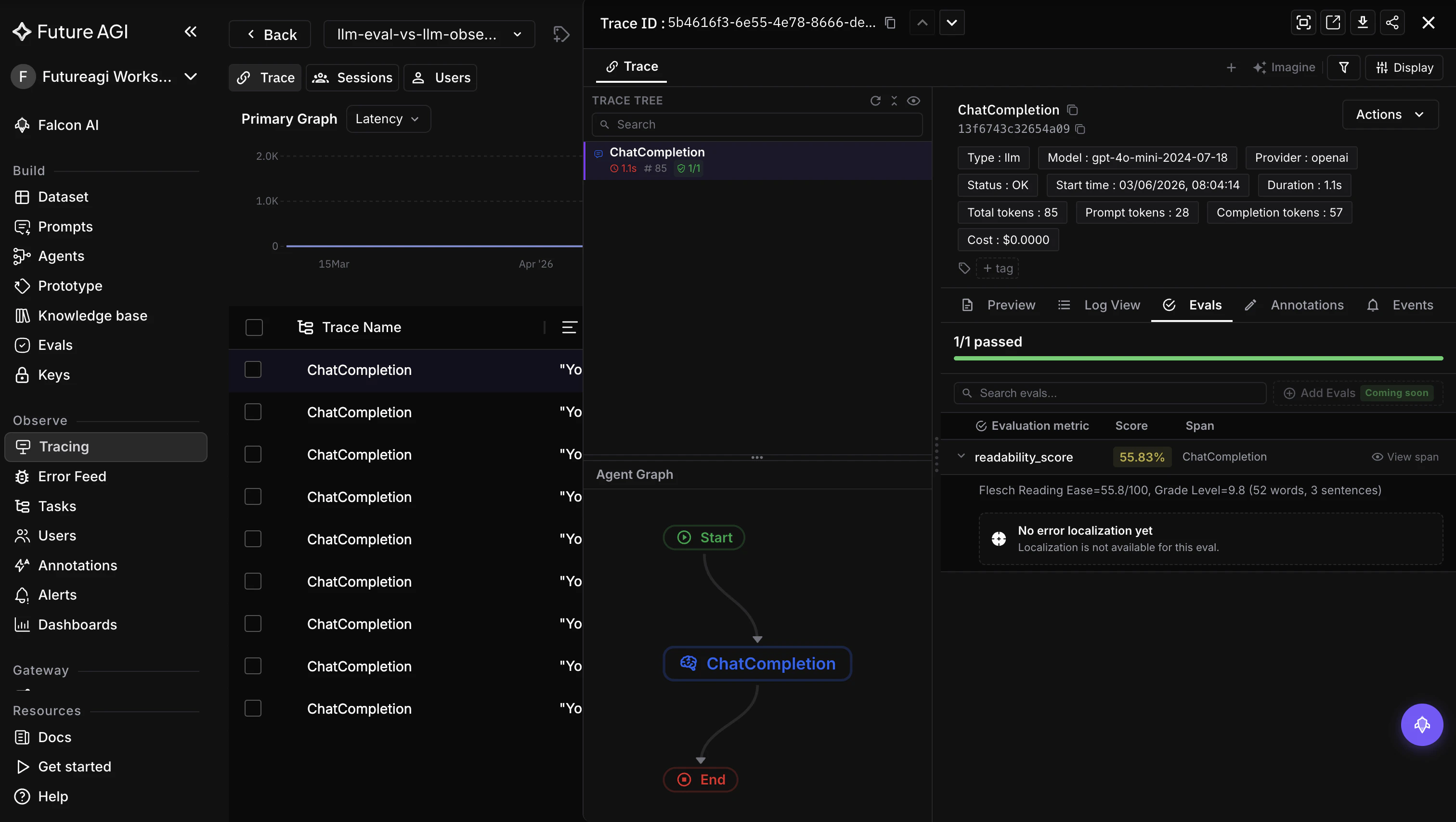 Future AGI observability trace of a ChatCompletion run with an attached evaluation scoring the output, showing per span evals and a readability metric for GRPO held-out scoring.