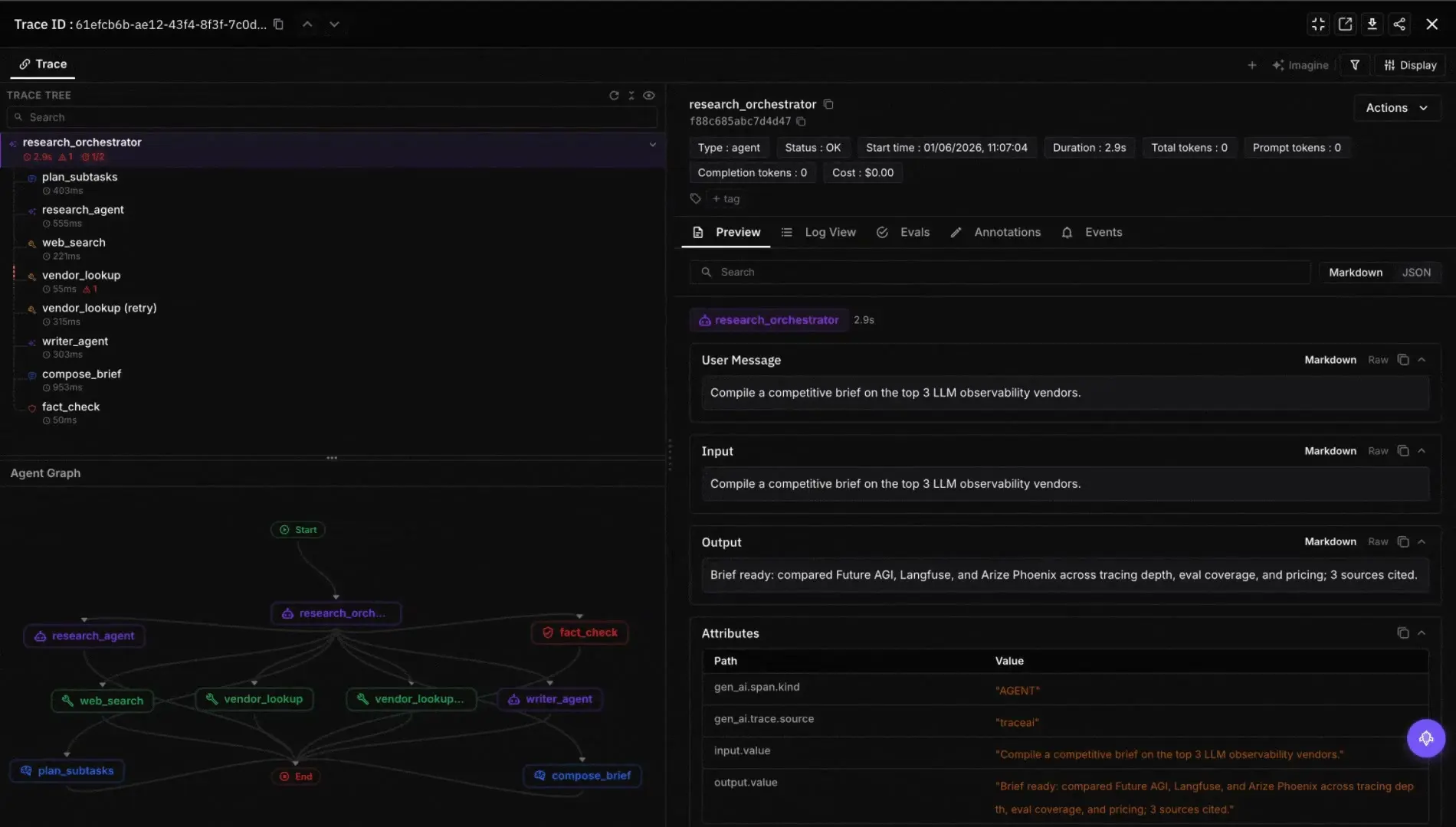 Future AGI trace tree showing research_orchestrator agent with spans including plan_subtasks, research_agent, web_search, vendor_lookup, writer_agent, and fact_check