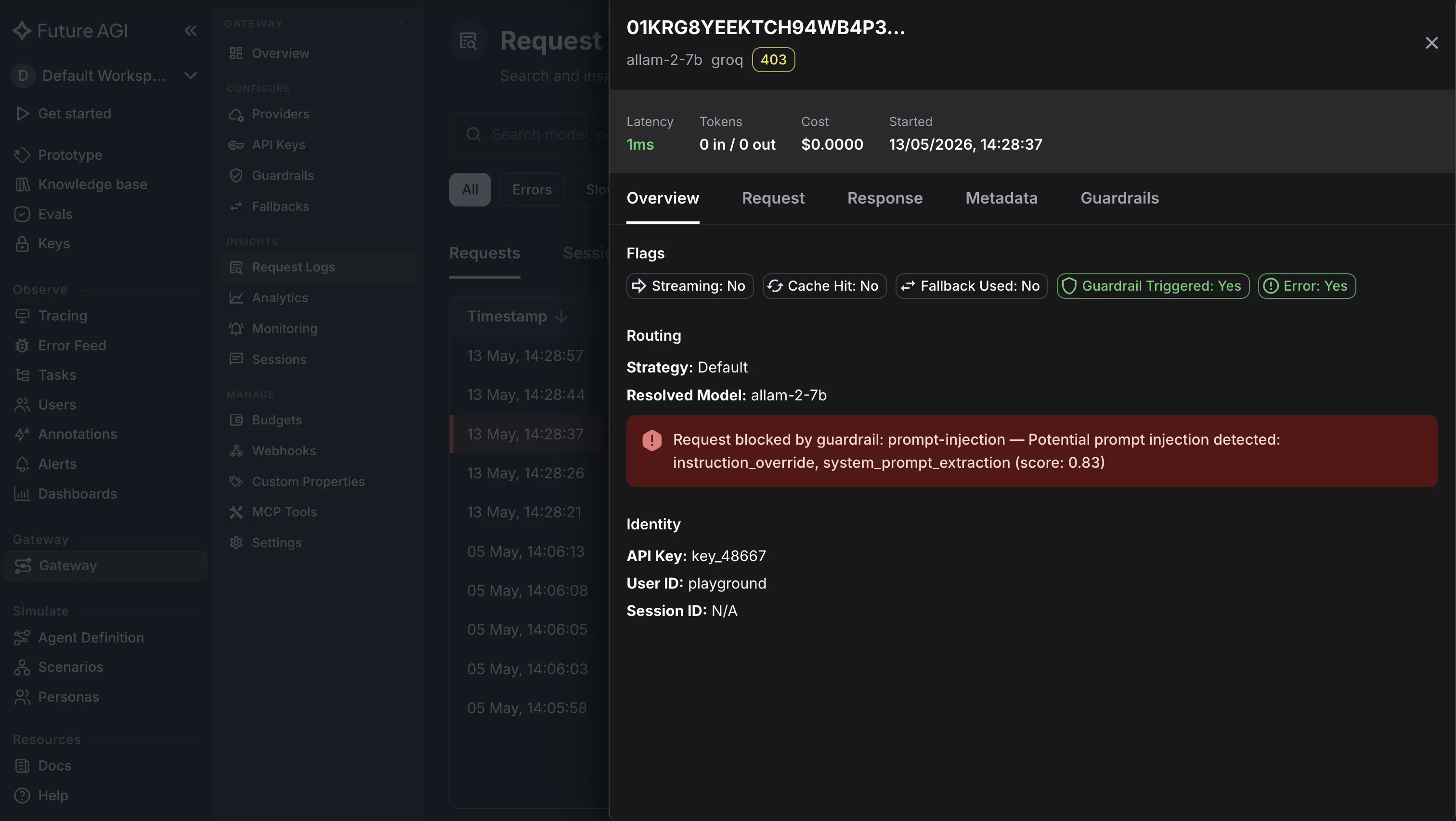 Future AGI gateway request log on a dark dashboard showing a request blocked by the prompt-injection guardrail with a 403 status, Guardrail Triggered set to Yes, the resolved model, and a detected instruction_override and system_prompt_extraction at score 0.83 as the audit-trail record
