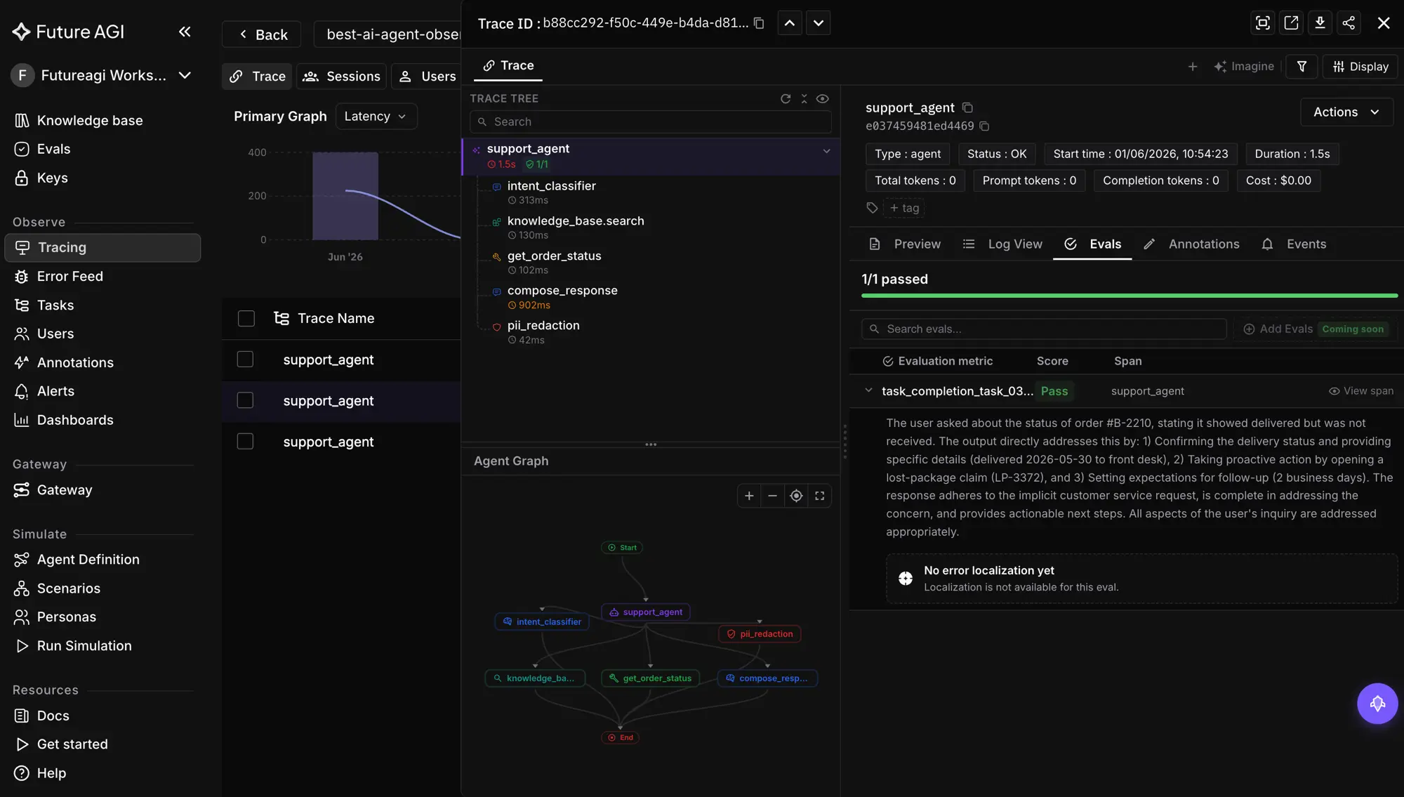 Future AGI trace view showing a chain of thought evaluation with answer score and reasoning trace score attached to the same span, with faithfulness and instruction following results visible in the Evals tab alongside the reasoning span tree