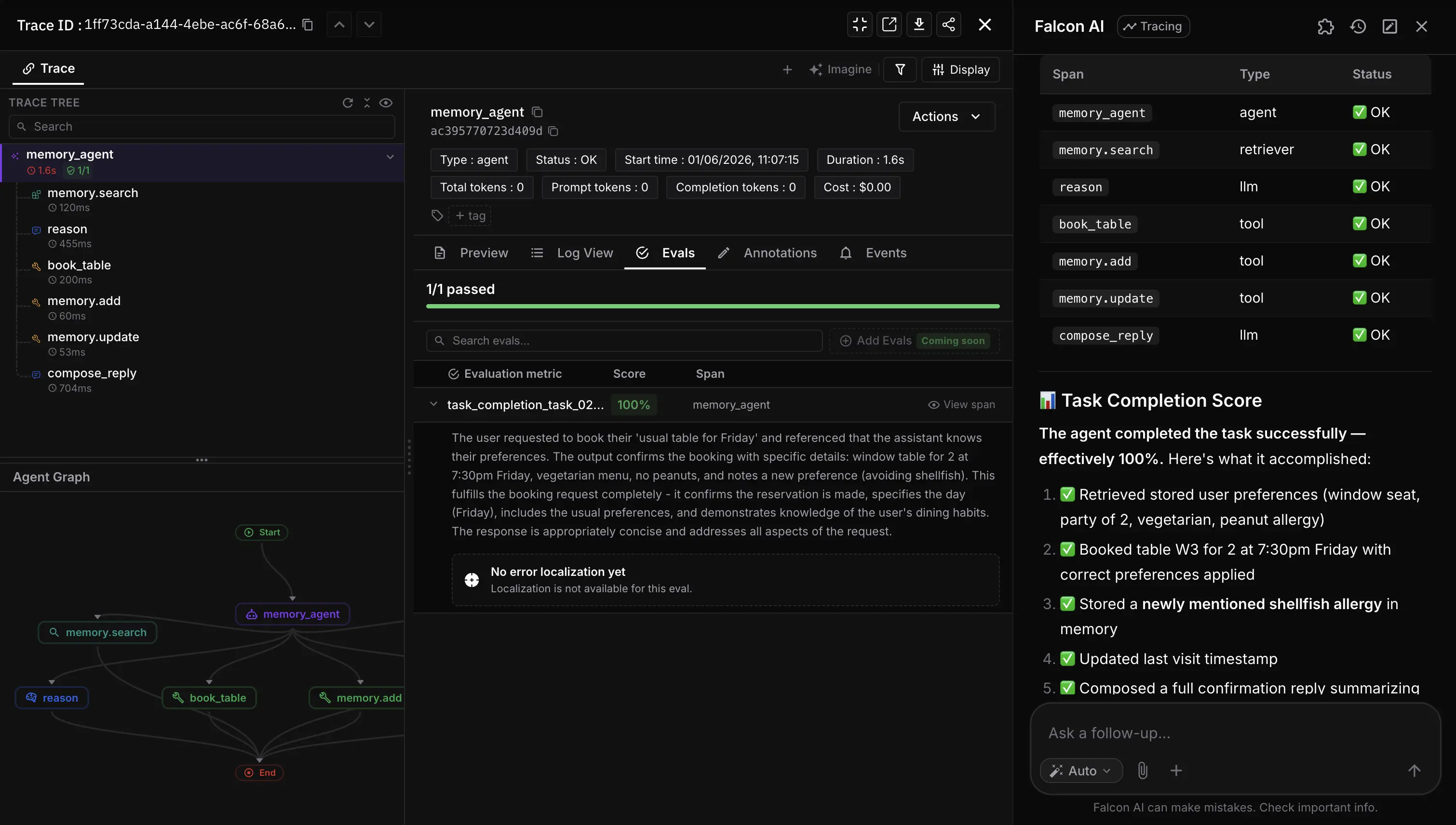 Future AGI dashboard with Falcon AI sidebar open on a memory_agent trace. The left panel shows the trace tree with all 7 spans (memory.search, reason, book_table, memory.add, memory.update, compose_reply) and the Evals tab showing 1/1 passed with task_completion at 100%. The Falcon AI sidebar on the right shows a real analysis of the same trace — a span table listing all 7 spans with their types and OK status, followed by a Task Completion Score breakdown confirming the agent retrieved preferences, booked the table, stored the new shellfish allergy, updated the timestamp, and composed the reply. Falcon AI is page-aware and analyzing the exact trace in view.