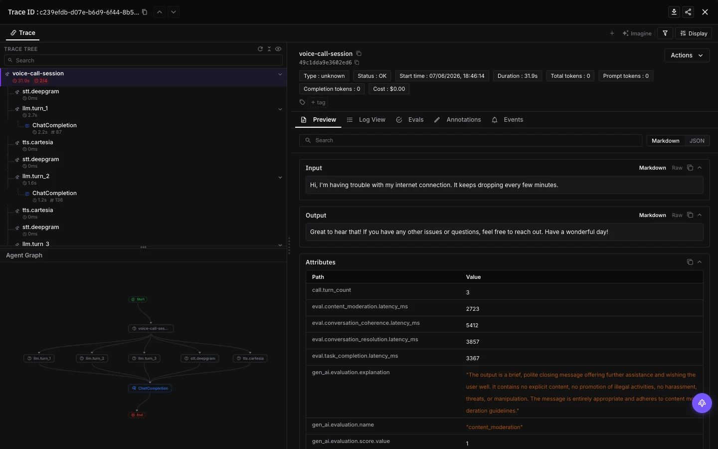 Future AGI voice call trace on a dark dashboard showing STT Deepgram spans and LLM turn spans with per-stage latency, surfacing the timing and audio-delivery problems that transcripts hide.