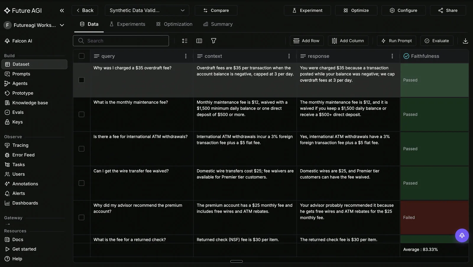 Future AGI synthetic data validation table on a dark dashboard showing generated rows scored for quality with pass and fail status per validation check