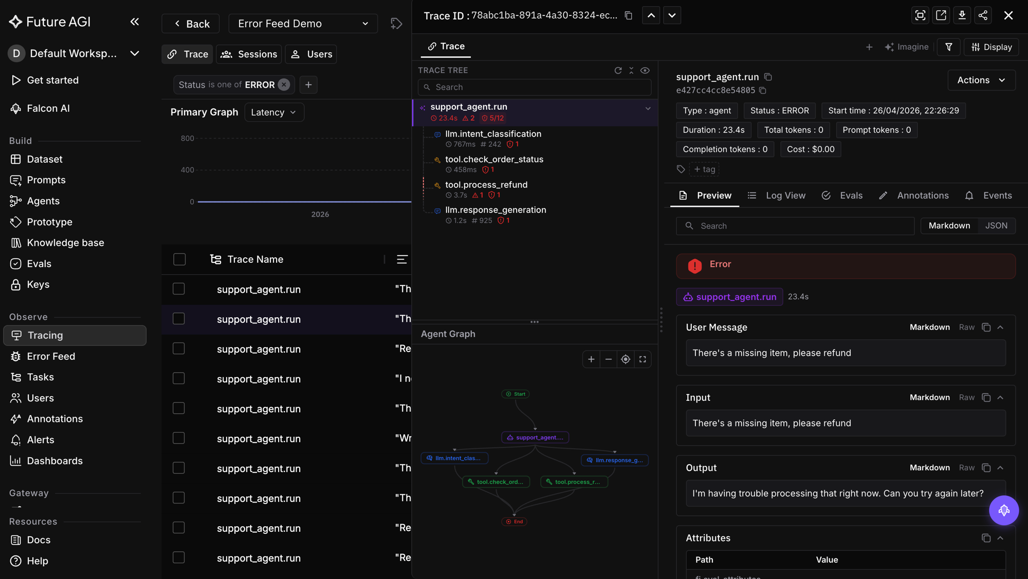 Future AGI trace tree showing a manually instrumented function span with input data, tool metadata, execution status, and nested child spans for fine-grained traceAI observability