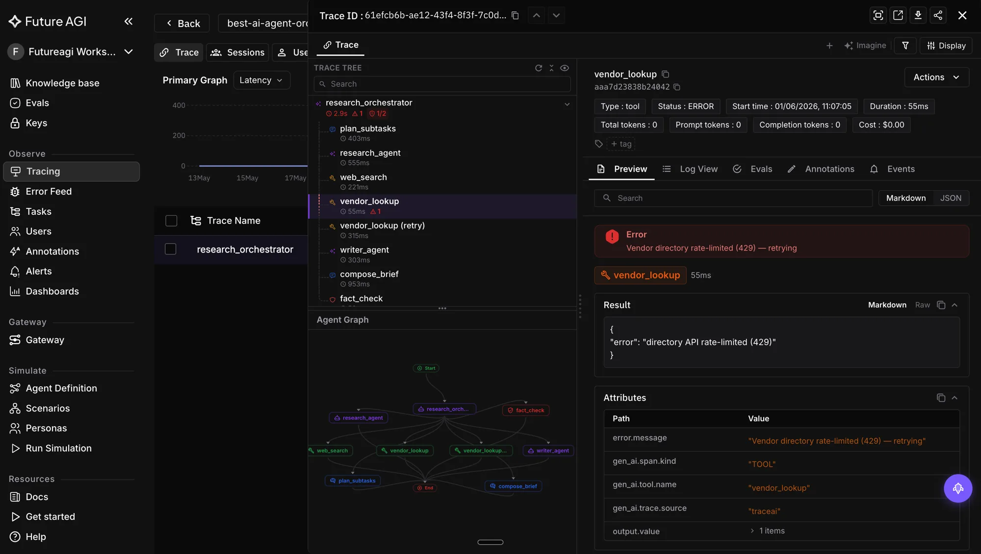 Future AGI traceAI span tree showing a multimodal call with input and output modality spans, image token counts, tool calls and latency attributes on a dark background
