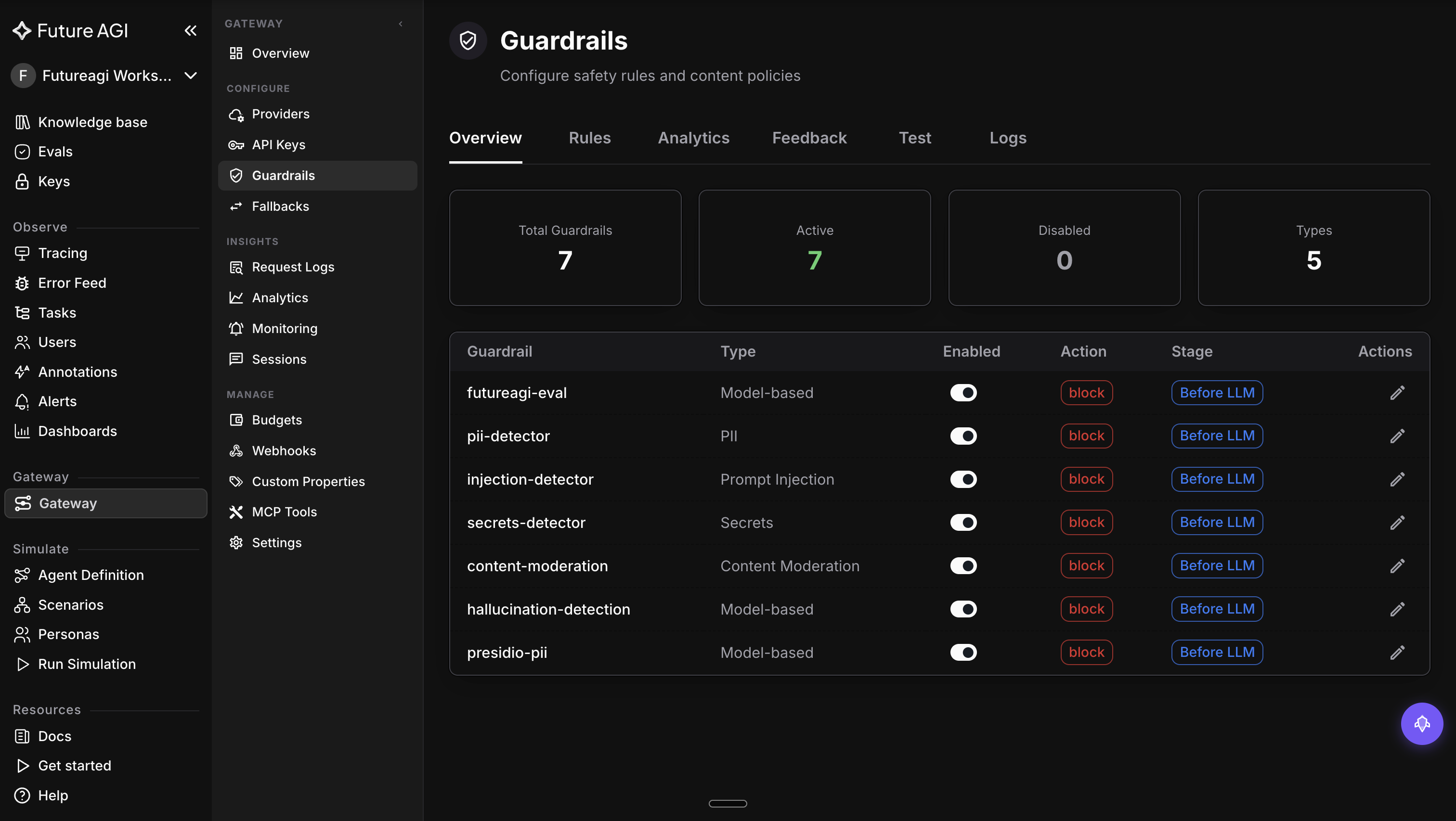Future AGI Gateway Guardrails configuration showing 7 active guardrail rules including pii-detector injection-detector secrets-detector content-moderation and hallucination-detection all set to Block Before LLM for enterprise AI safety