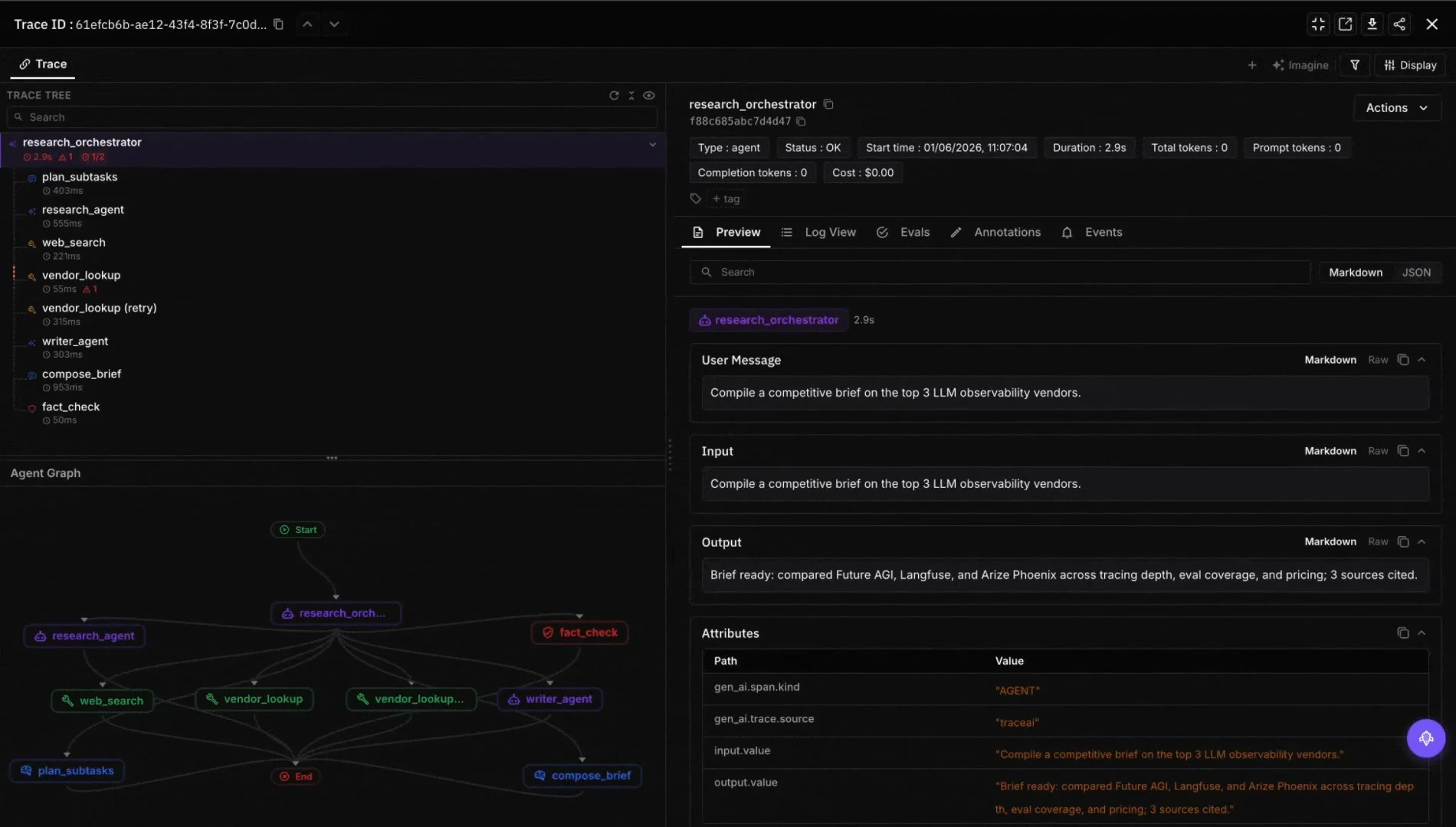 Future AGI traceAI span tree showing a synthetic user run against the agent with LLM and tool call spans, tool call arguments and latency attributes on a dark background
