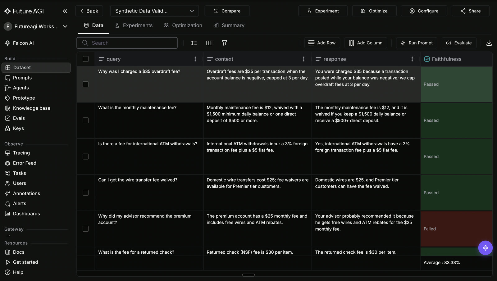 Future AGI Dataset view on a dark dashboard showing the Synthetic Data Validation dataset with query, context, and response columns across the uploaded synthetic rows plus a Faithfulness eval column, the fast scan before deeper evaluation.