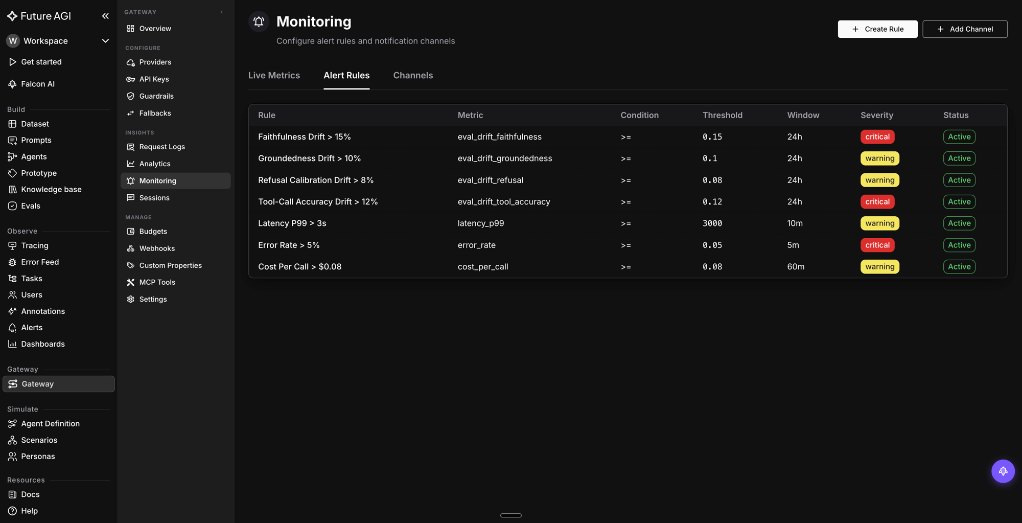 Future AGI monitoring alert rules page showing drift alerts including Faithfulness Drift, Groundedness Drift, Refusal Calibration Drift and Tool-Call Accuracy Drift with severity, threshold and status on a dark dashboard