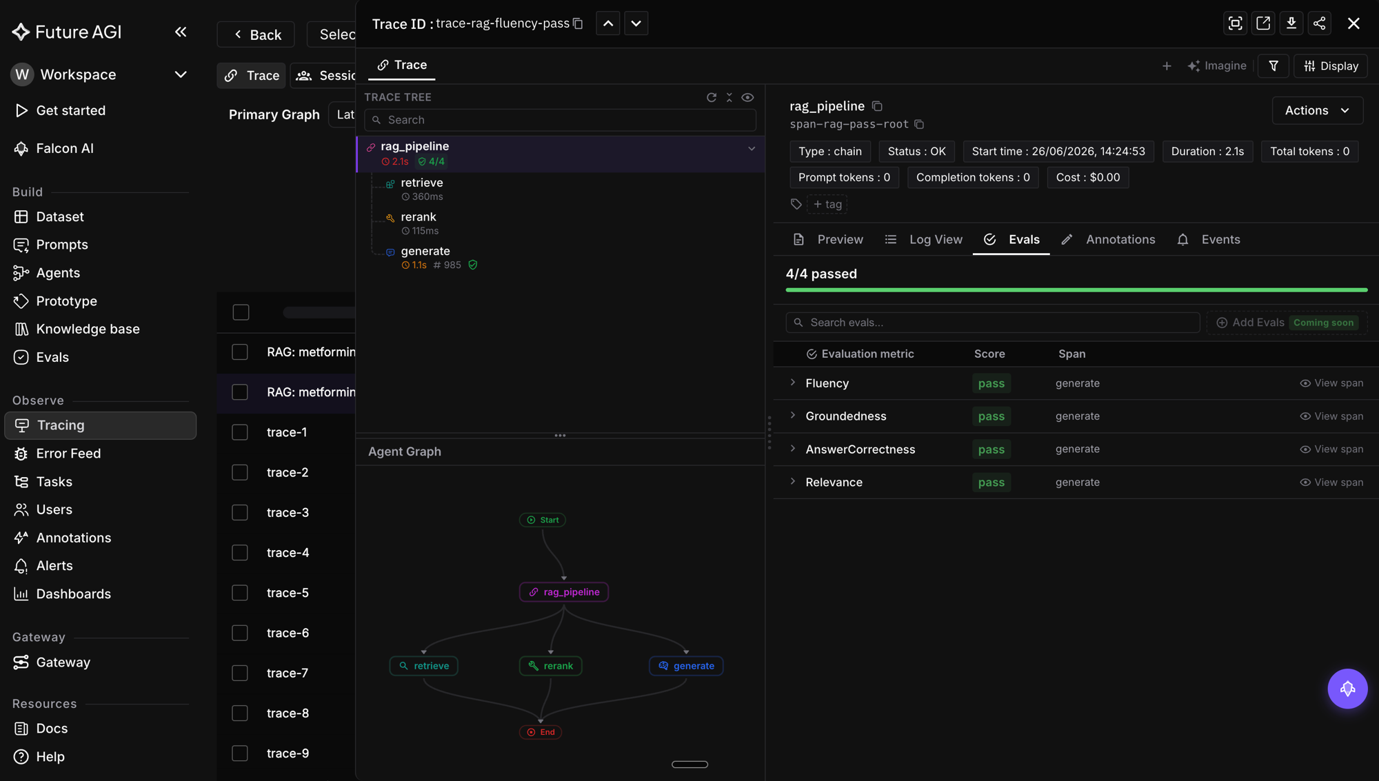 FutureAGI RAG pipeline trace showing Fluency, Groundedness, AnswerCorrectness and Relevance evals all passing on the generate span on a dark dashboard