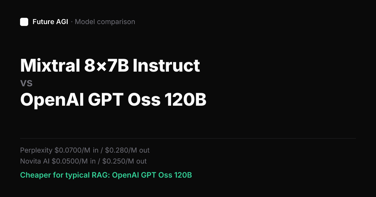 Mixtral 8×7B Instruct vs OpenAI GPT Oss 120B — pricing, capabilities ...