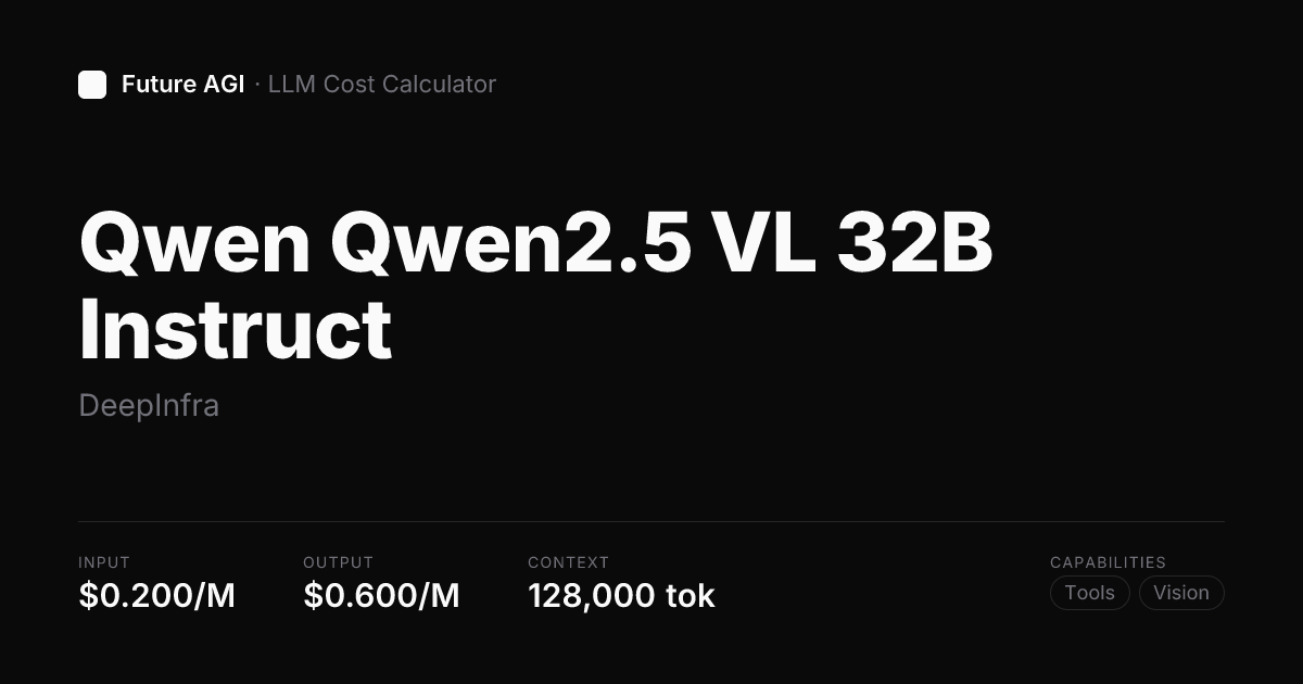 Qwen Qwen2.5 VL 32B Instruct pricing — DeepInfra | Future AGI